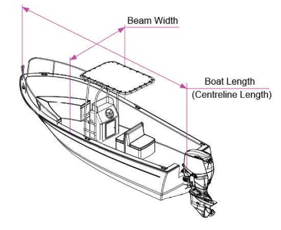 how to measure for t-top boat cover